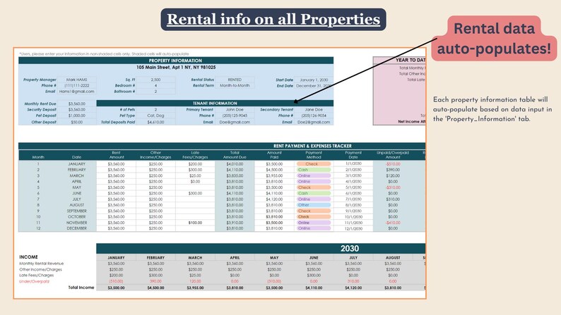 May include: A spreadsheet with a blue and white color scheme, showing a table with the title "Rent Payment & Expenses Tracker". The table includes columns for month, date, rent, other charges, utilities, and total due. The spreadsheet also includes a section for income, with columns for January through August. The text "Rental data auto-populates!" is in a pink box with a black border.