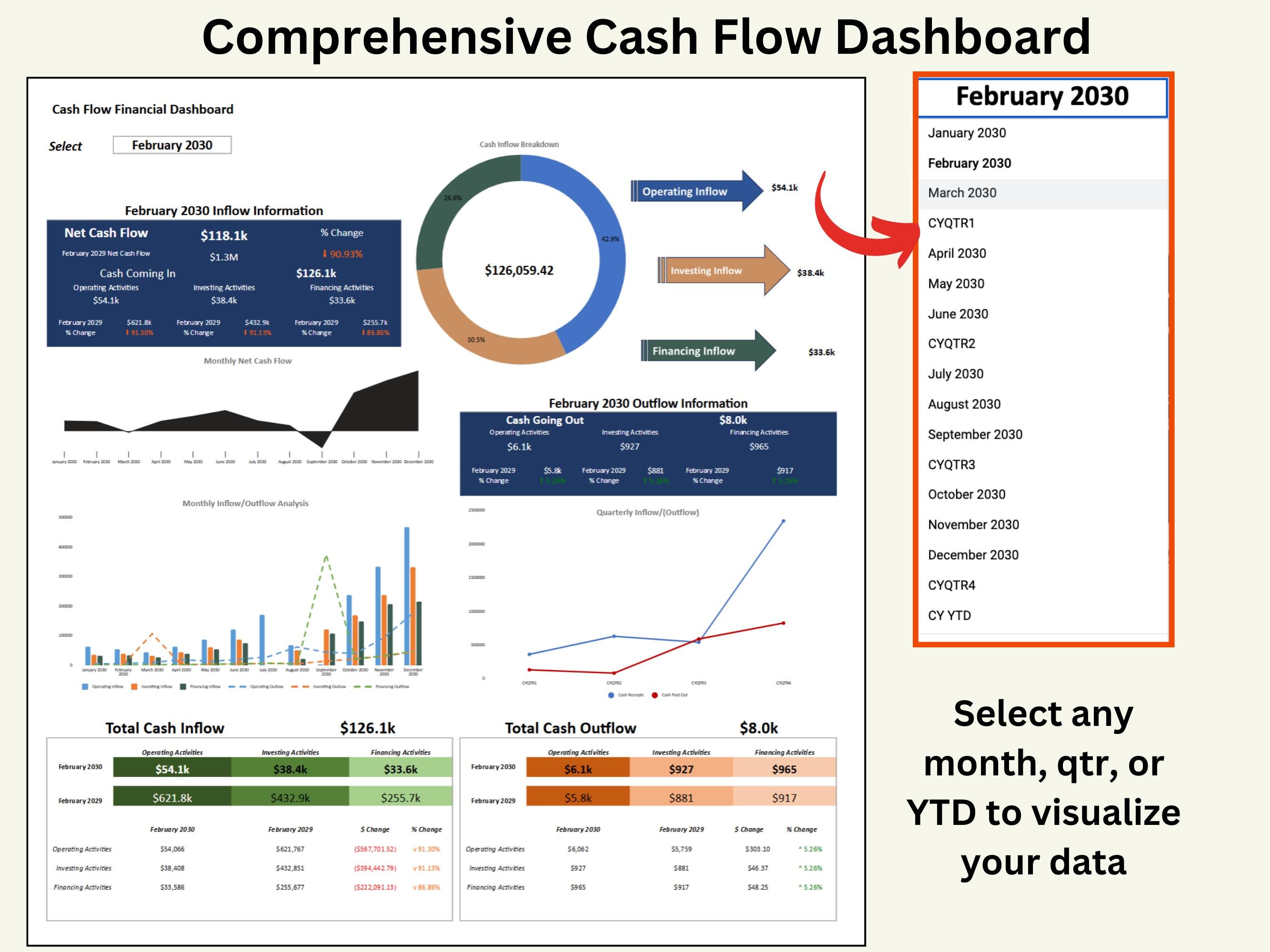 Ultimate Cashflow Financial Dashboard | Weekly, Monthly and Daily ...