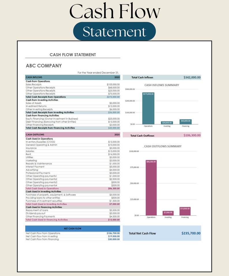 Cash Flow Statement, Cash Flow Template, Cashflow Analysis, Monthly and ...