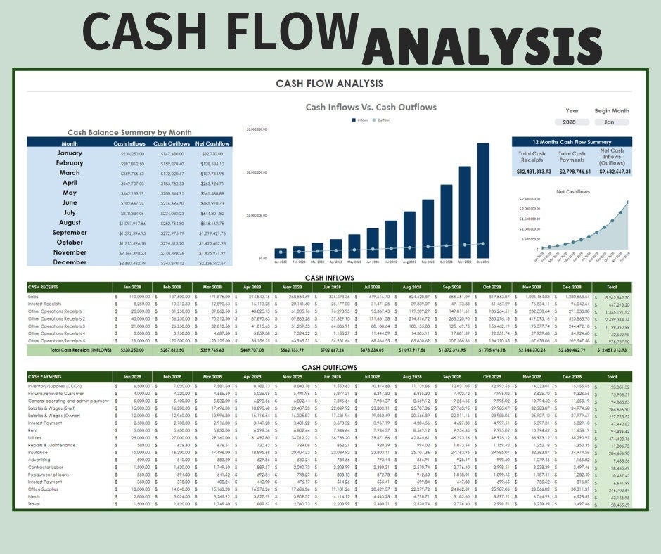 12-Month Cash Flow Template: Small Business Cashflow Projection