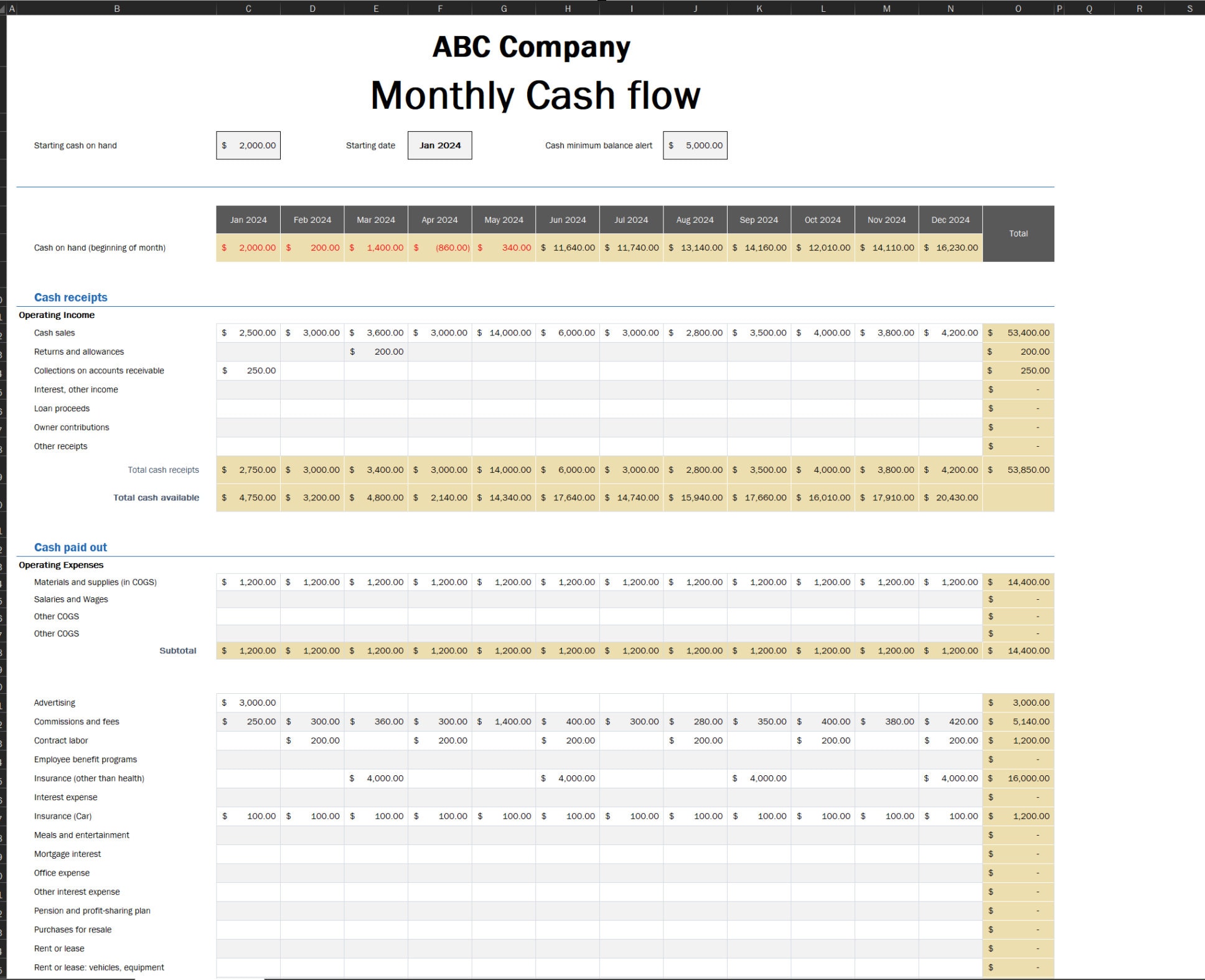 Monthly Cashflow Template and Dashboard Cashflow Excel Template Monthly Cashflow Template and Dashboard Cashflow Excel Template