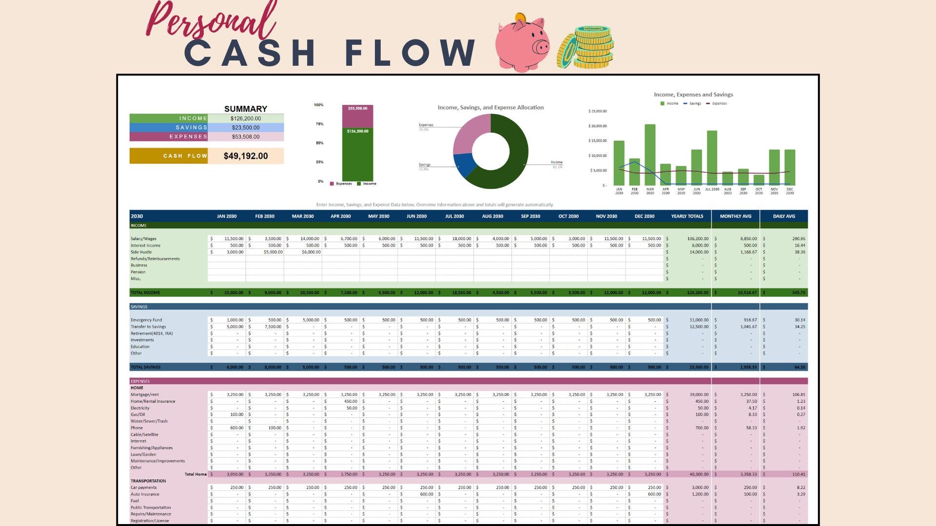 Personal Cash Flow, Simple Personal Cashflow Spreadsheet, Simple Personal Budget Spreadsheet ...