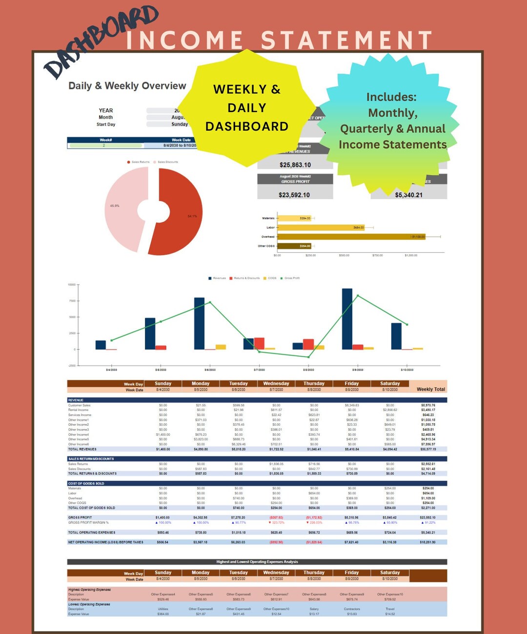 Interactive Weekly and Daily Income Statement Dashboard - Etsy