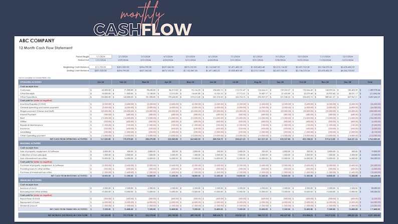 Cash Flow Forecast Template Cash Flow Template Cashflow Spreadsheets