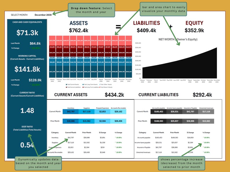 Balance Sheet Dashboard for Small Business: Assets, Liabilities, Equity ...
