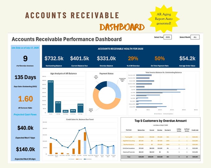Accounts Receivable Dashboard Template: Excel Cash Flow Management ...