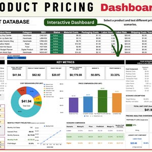 May include: A product pricing dashboard with data tables and charts. The "PRODUCT DATABASE" table lists product IDs, names, categories, and costs. Key metrics include total unit cost, price at target markup, and monthly revenue. A pie chart visualizes cost breakdown.