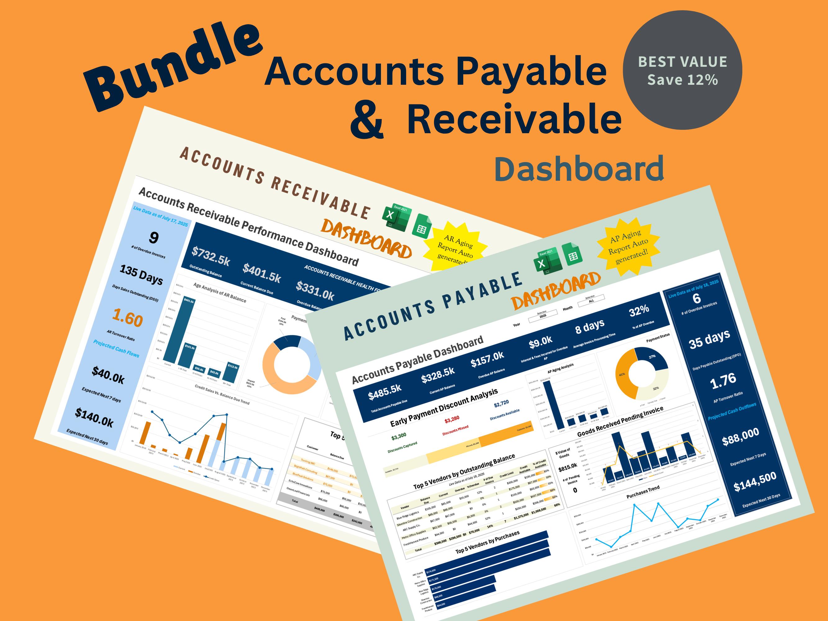 Accounts Payable and Receivable Dashboard Bundle for Small Business - Etsy, image size:2667x2000