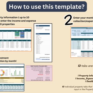 May include: A visual guide on how to use a spreadsheet template for managing rental properties. The guide shows three steps: entering property information, entering monthly rental collection and expense data, and analyzing investment property information by month. The template includes 13 tabs: one for property information, one for income and expense setup, one for a dashboard, and 10 individual property tabs that auto-populate based on data input in the Property Information tab.