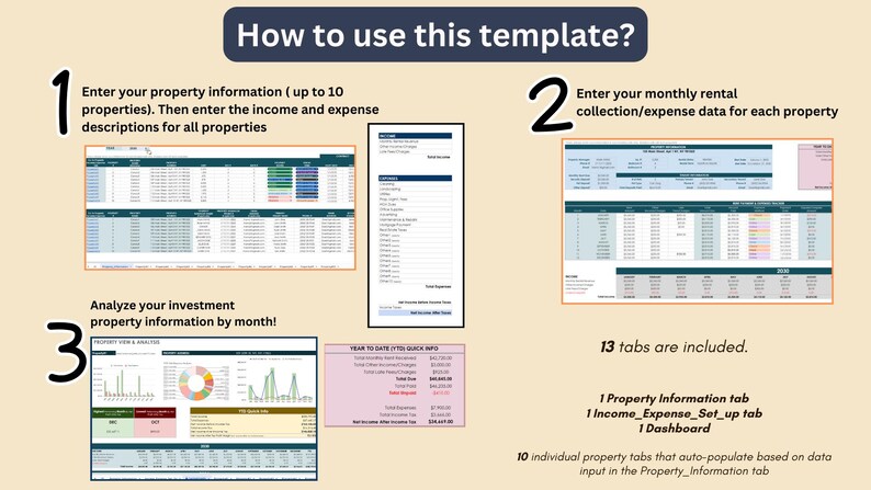 May include: A visual guide on how to use a spreadsheet template for managing rental properties. The guide shows three steps: entering property information, entering monthly rental collection and expense data, and analyzing investment property information by month. The template includes 13 tabs: one for property information, one for income and expense setup, one for a dashboard, and 10 individual property tabs that auto-populate based on data input in the Property Information tab.