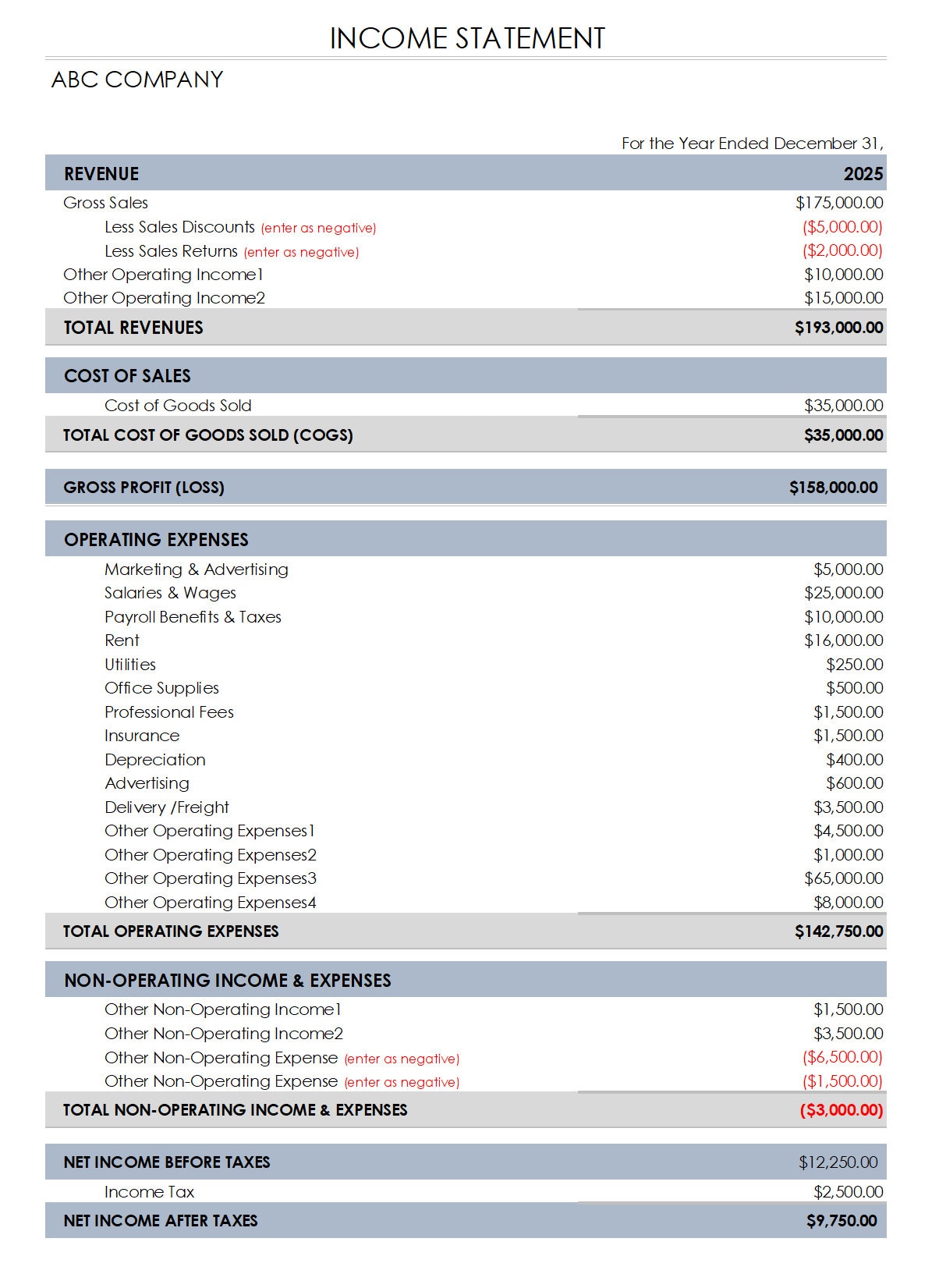Profit and Loss Statement Template Annual Profit and Loss Profit Profit and Loss Statement Template Annual Profit and Loss Profit