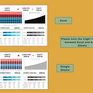 Balance Sheet Dashboard for Small Business: Assets, Liabilities, Equity ...
