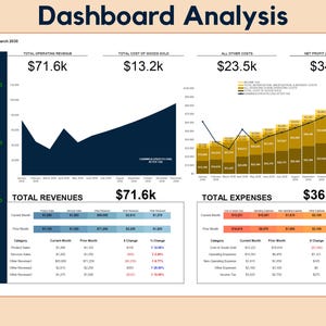 Monthly Profit and Loss Dashboard: Income Statement Analysis - Etsy