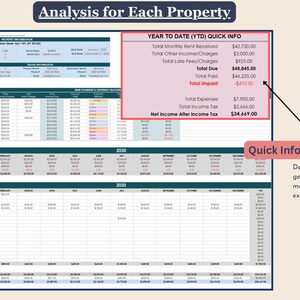 May include: A spreadsheet with a table showing financial data for a property. The table includes columns for income, expenses, and net income. The spreadsheet also includes a section for quick info, which shows the total monthly rent received, total other income, total late fees, total due, total paid, total unpaid, total expenses, total income after income tax, and net income after income tax. The spreadsheet is titled "Analysis for Each Property".