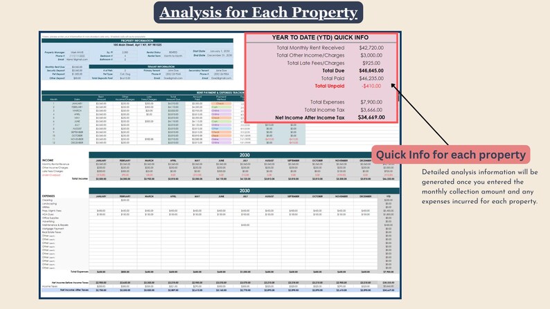 May include: A spreadsheet with a table showing financial data for a property. The table includes columns for income, expenses, and net income. The spreadsheet also includes a section for quick info, which shows the total monthly rent received, total other income, total late fees, total due, total paid, total unpaid, total expenses, total income after income tax, and net income after income tax. The spreadsheet is titled "Analysis for Each Property".