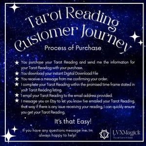 May include: A dark blue graphic with white text that reads "Tarot Reading Customer Journey." The text describes the process of purchasing a tarot reading, including steps like purchase, download, and email delivery. The graphic has a starry background.