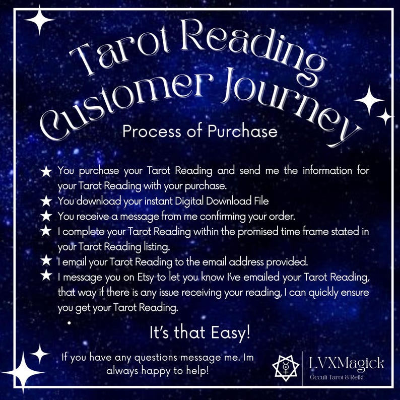 May include: A dark blue graphic with white text that reads "Tarot Reading Customer Journey." The text describes the process of purchasing a tarot reading, including steps like purchase, download, and email delivery. The graphic has a starry background.