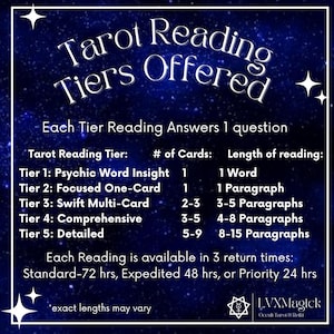 May include: A dark blue graphic with white text that reads "Tarot Reading Tiers Offered." The image details five tiers of tarot readings, including the number of cards used and the length of the reading. The image also lists the return times for each reading.