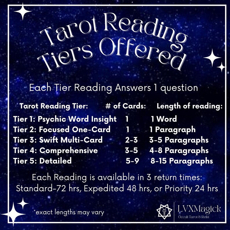 May include: A dark blue graphic with white text that reads "Tarot Reading Tiers Offered." The image details five tiers of tarot readings, including the number of cards used and the length of the reading. The image also lists the return times for each reading.