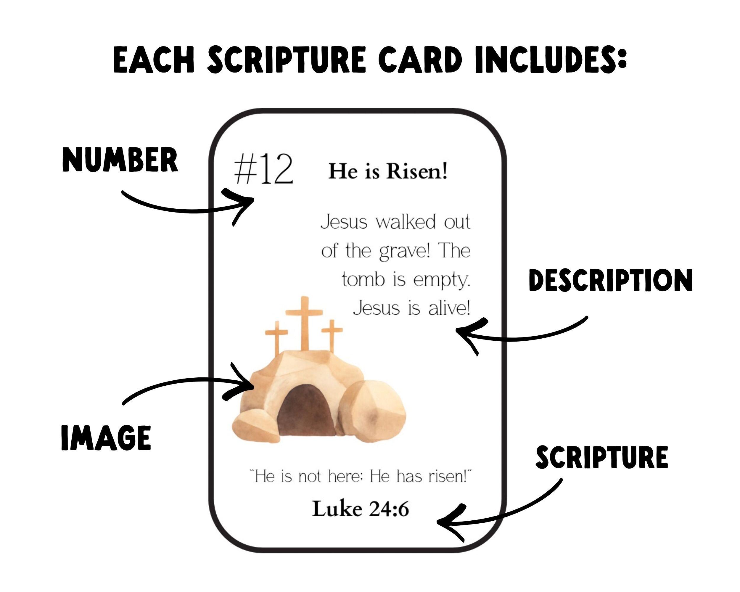 Religious Easter Story Cards for Resurrection Eggs- Christian Printable ...