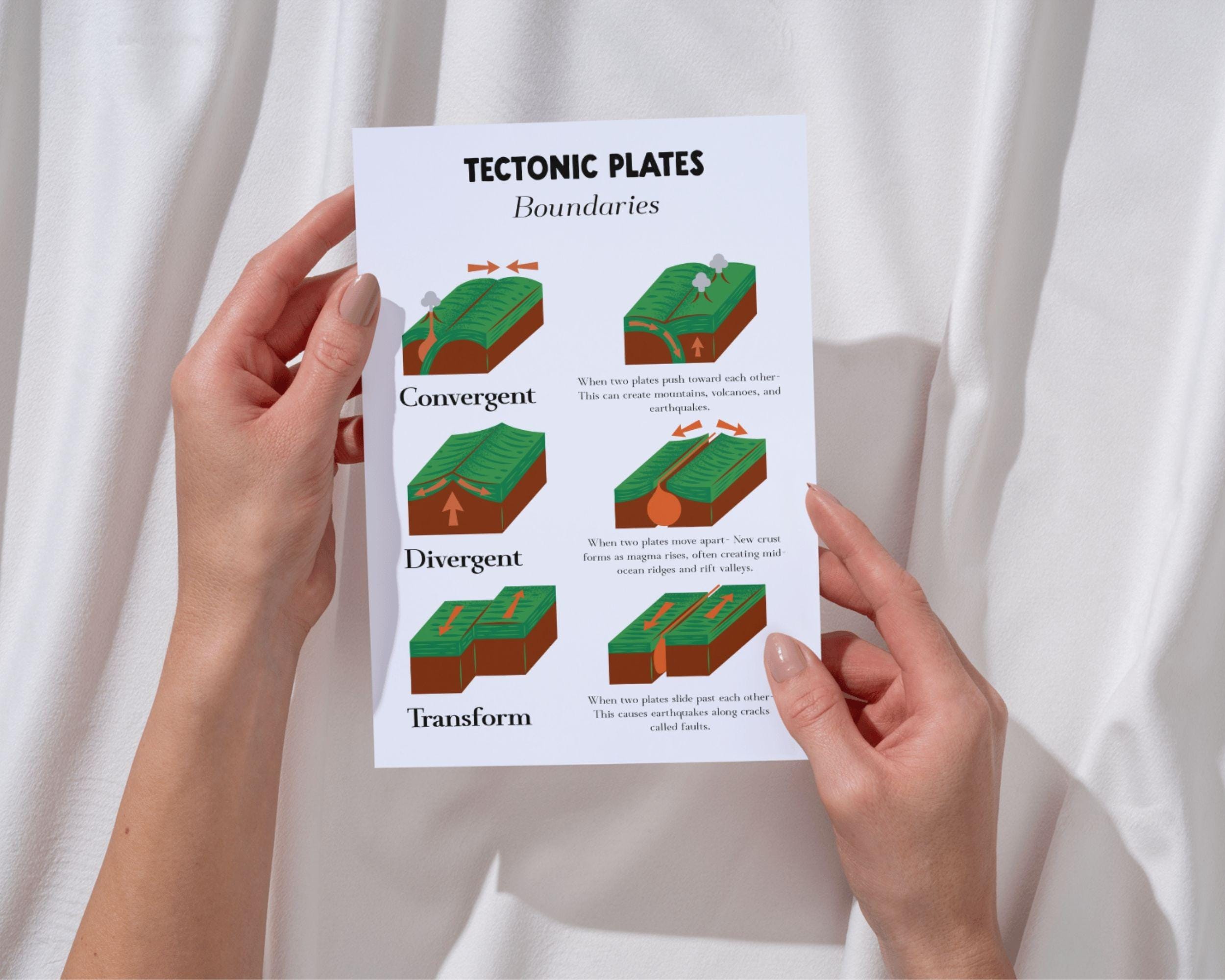Earth's Tectonic Plates Science Educational Wall Art for