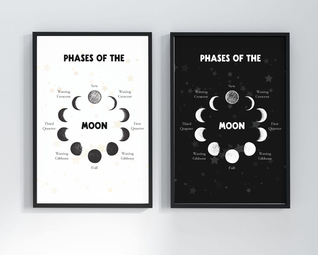 Lunar Phases Educational Wall Art | Kids Room Astronomy Space Decor ...