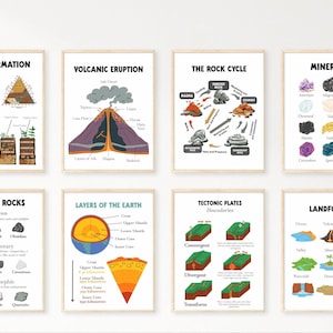 May include: Eight framed educational posters with diagrams and text about geology. Topics include soil formation, volcanic eruption, the rock cycle, minerals, types of rocks, layers of the earth, tectonic plates, and landforms.