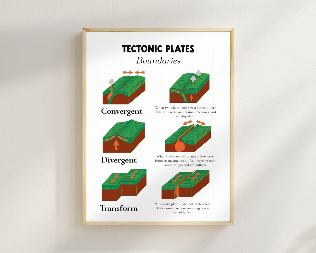 Earth’s Tectonic Plates Science Educational Wall Art for Classrooms ...