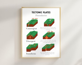 Earth's Tectonic Plates Science Educational Wall Art for