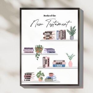 May include: A framed print featuring a minimalist illustration of bookshelves. The shelves display books labeled with the books of the New Testament, accompanied by small potted plants and a coffee cup. The title "Books of the New Testament" is written at the top.