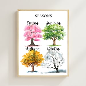 Printable Four Seasons Poster | Kids Playroom Wall Art | Educational Weather & Montessori Nursery Prints | Seasons Chart Homeschool Decor