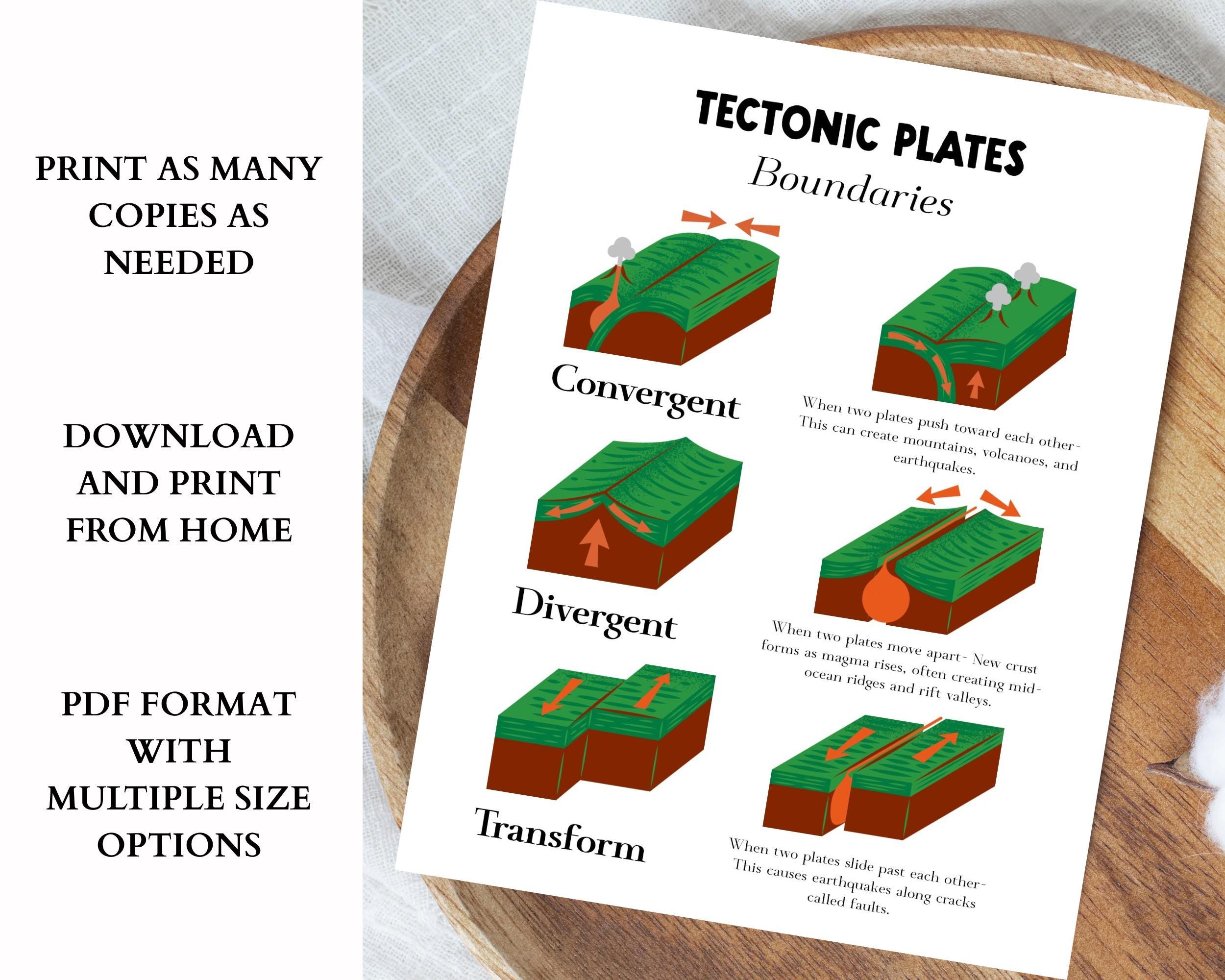 Earth’s Tectonic Plates Science Educational Wall Art for Classrooms ...