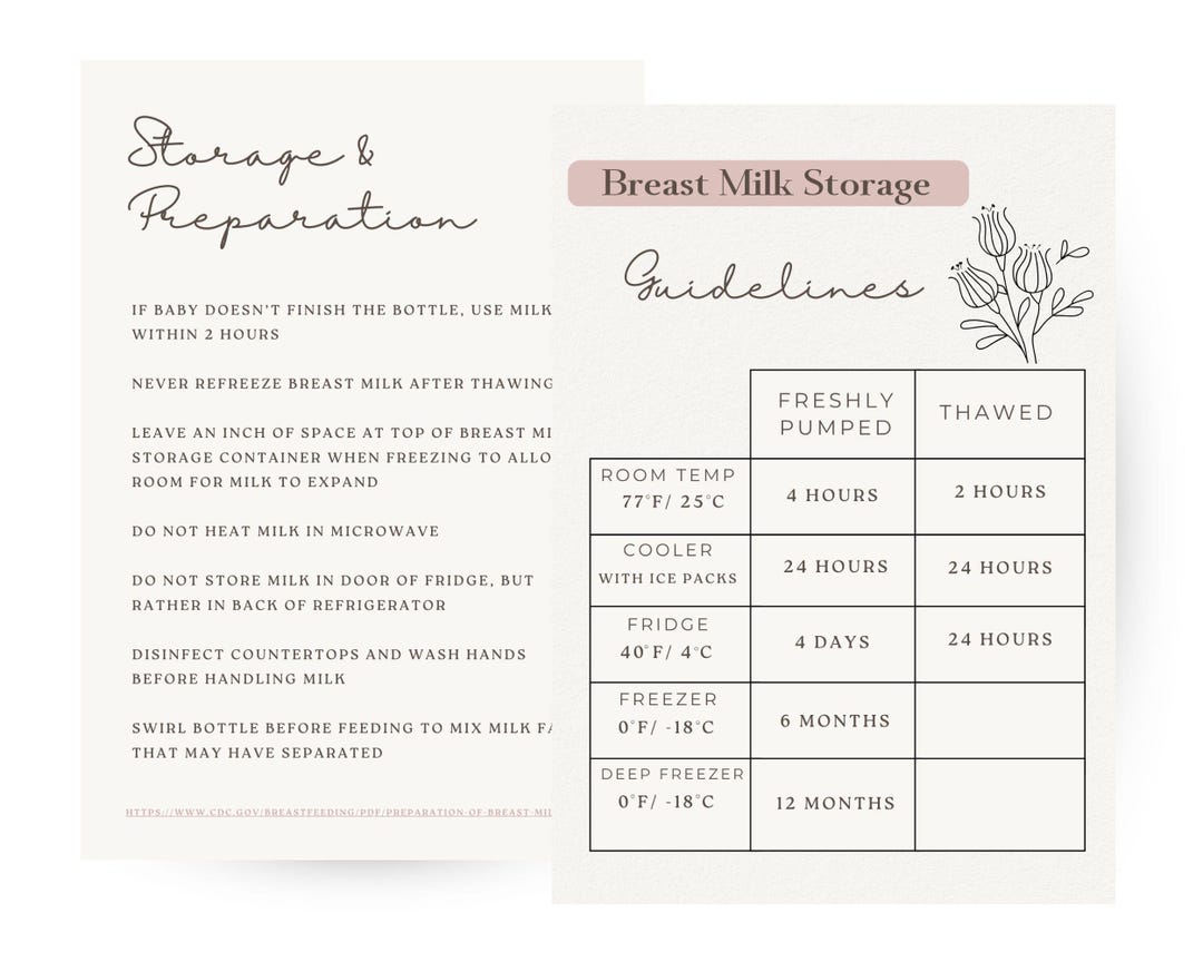 Breast Milk Storage Guidelines | Printable Storage and Preparation ...