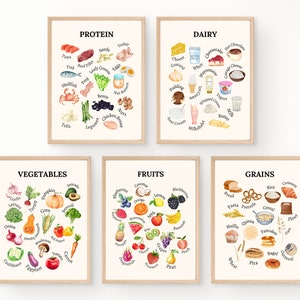 Food Groups Charts for Kids | Kids Nutrition Posters | Montessori Food Groups Education | Kids Farmers Market Play | Kids Food Grocery List