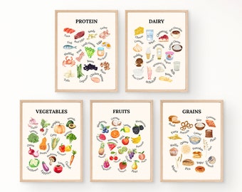 Food Groups Charts for Kids | Kids Nutrition Wall Art | Montessori Food Groups Education | Kids Farmers Market Play | Kids Food Grocery List