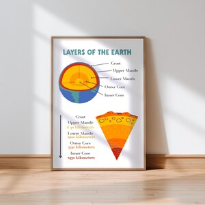 Layers of the Earth Educational Wall Art for Science Classrooms ...