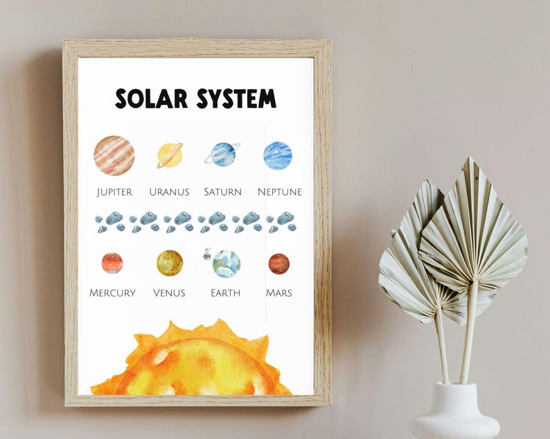 Solar System Poster | Kids Educational Wall Art | Space Nursery Wall ...