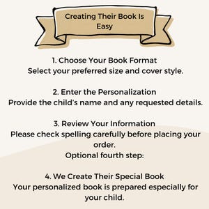 May include: An instructional graphic with a tan banner at the top reading Creating Their Book Is Easy. It lists four steps: 1. Choose Your Book Format, 2. Enter the Personalization, 3. Review Your Information, and 4. We Create Their Special Book.