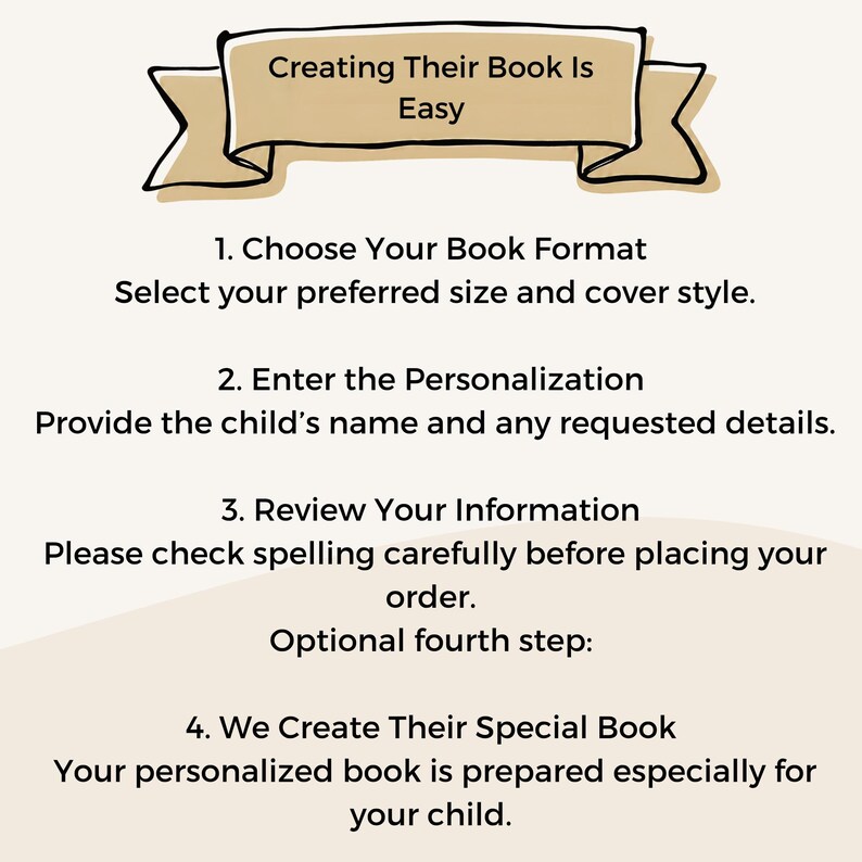 May include: An instructional graphic with a tan banner at the top reading Creating Their Book Is Easy. It lists four steps: 1. Choose Your Book Format, 2. Enter the Personalization, 3. Review Your Information, and 4. We Create Their Special Book.