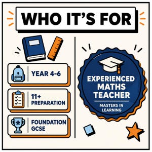 May include: An educational graphic titled WHO IT'S FOR featuring icons of a book, ruler, backpack, clipboard, and trophy. Text includes YEAR 4-6, 11+ PREPARATION, FOUNDATION GCSE, and a badge labeled EXPERIENCED MATHS TEACHER, MASTERS IN LEARNING.