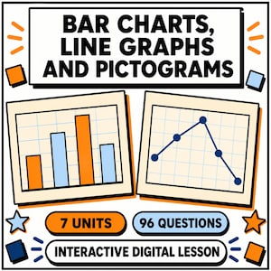May include: An educational graphic titled BAR CHARTS, LINE GRAPHS AND PICTOGRAMS. It features a bar chart with orange and light blue bars, a line graph with dark blue points, and text stating 7 UNITS, 96 QUESTIONS, and INTERACTIVE DIGITAL LESSON.