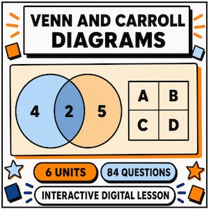 Könnte beinhalten: Eine pädagogische Grafik mit dem Titel VENN AND CARROLL DIAGRAMS, die ein hellblaues und orangefarbenes Venn-Diagramm mit den Zahlen 4, 2 und 5 sowie ein Carroll-Diagramm mit vier Quadranten, beschriftet mit A, B, C und D, zeigt. Enthält 6 UNITS, 84 QUESTIONS und INTERACTIVE DIGITAL LESSON.