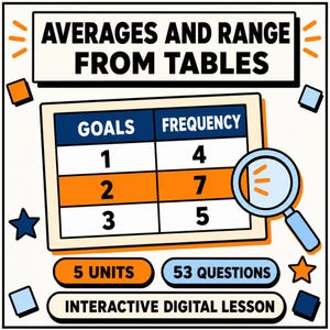 Könnte beinhalten: Eine pädagogische Grafik mit dem Titel AVERAGES AND RANGE FROM TABLES, die eine Datentabelle mit Spalten für GOALS und FREQUENCY zeigt. Darunter befinden sich Beschriftungen für 5 UNITS und 53 QUESTIONS, eine interaktive Lektion und eine Lupe.