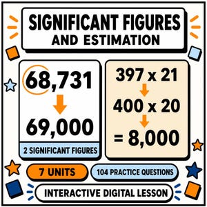 Könnte beinhalten: Eine pädagogische Grafik mit dem Titel SIGNIFICANT FIGURES AND ESTIMATION. Sie zeigt mathematische Beispiele, bei denen 68.731 auf 69.000 mit 2 signifikanten Stellen gerundet wird und 397 mal 21 als 400 mal 20 gleich 8.000 geschätzt wird. Enthält 7 UNITS, 104 PRACTICE QUESTIONS und INTERACTIVE DIGITAL LESSON.