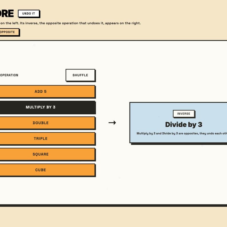 May include: An educational interface featuring a list of mathematical operations including Add 5, Multiply by 3, Double, Triple, Square, and Cube. A highlighted box displays the inverse operation Divide by 3 with the text Multiply by 3 and Divide by 3 are opposites, they undo each other.