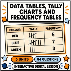 Może przedstawiać: Edukacyjna grafika zatytułowana DATA TABLES, TALLY CHARTS AND FREQUENCY TABLES. Zawiera tabelę z kolumnami dla koloru, znaków zliczania i częstotliwości dla czerwonego, niebieskiego i zielonego. Zawiera 6 UNITS, 84 QUESTIONS i INTERACTIVE DIGITAL LESSON.
