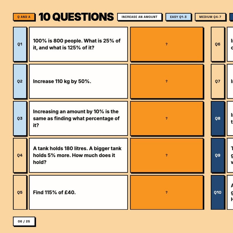 May include: A light orange educational worksheet titled 10 QUESTIONS featuring five math problems labeled Q1 through Q5. Each question is in a white box with a corresponding orange box containing a question mark. The text includes calculations with percentages, kilograms, liters, and pounds.