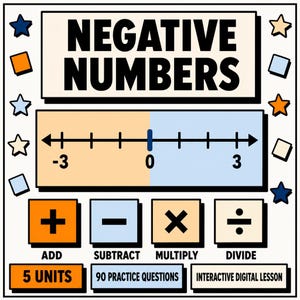 May include: An educational graphic titled NEGATIVE NUMBERS featuring a number line from -3 to 3, mathematical symbols for addition, subtraction, multiplication, and division, plus text indicating 5 UNITS, 90 PRACTICE QUESTIONS, and INTERACTIVE DIGITAL LESSON.