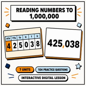 Könnte beinhalten: Eine pädagogische Grafik mit dem Titel READING NUMBERS TO 1,000,000. Sie zeigt eine Stellenwerttafel mit der Zahl 425,038 sowie die ausgeschriebene Zahl 425,038. Darunter stehen 7 UNITS, 104 PRACTICE QUESTIONS und INTERACTIVE DIGITAL LESSON.