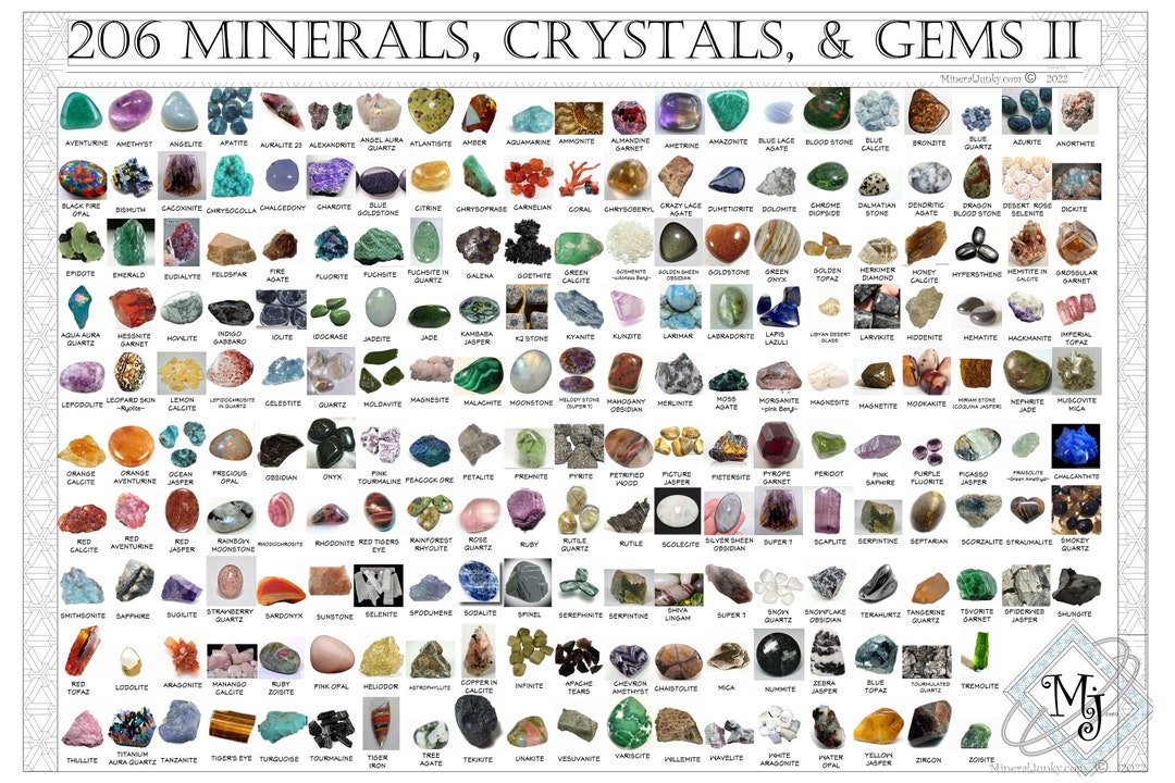 Minerals Crystals & Gemstone Identification Poster Set 530 Etsy